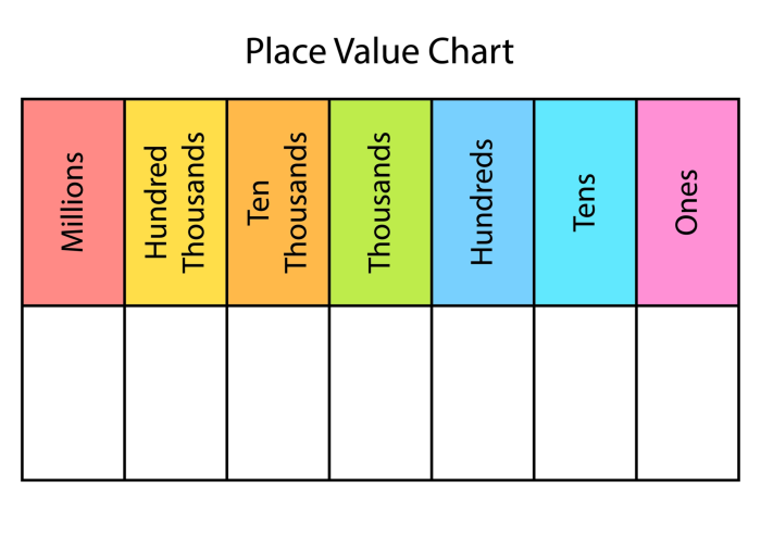Understand Place Value in Very Large and Small Numbers Worksheet EdPlace